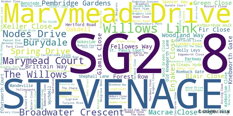 A word cloud for the SG2 8 postcode
